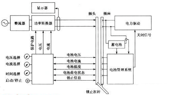 电动汽车充电桩内部结构图