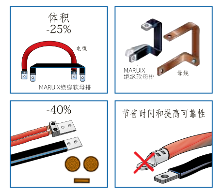 绝缘软母排优势图