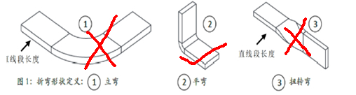 软铜排折弯角度