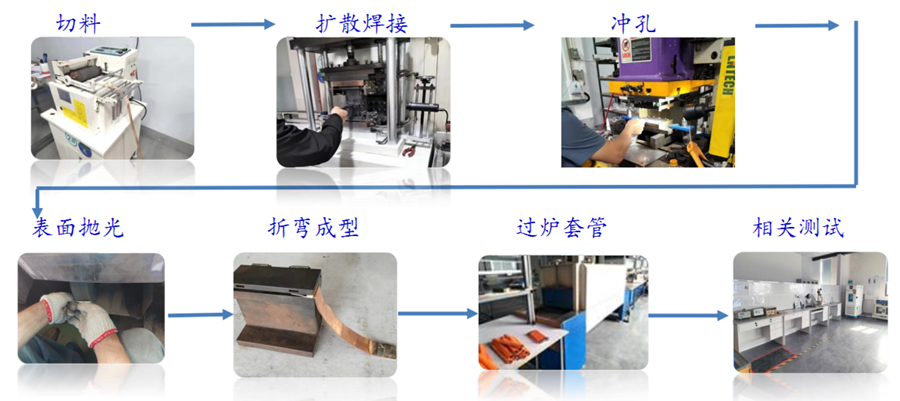 软铜排工艺流程